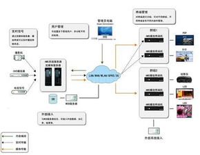 多媒體軟件開發外包服務 創新與效率的融合之道